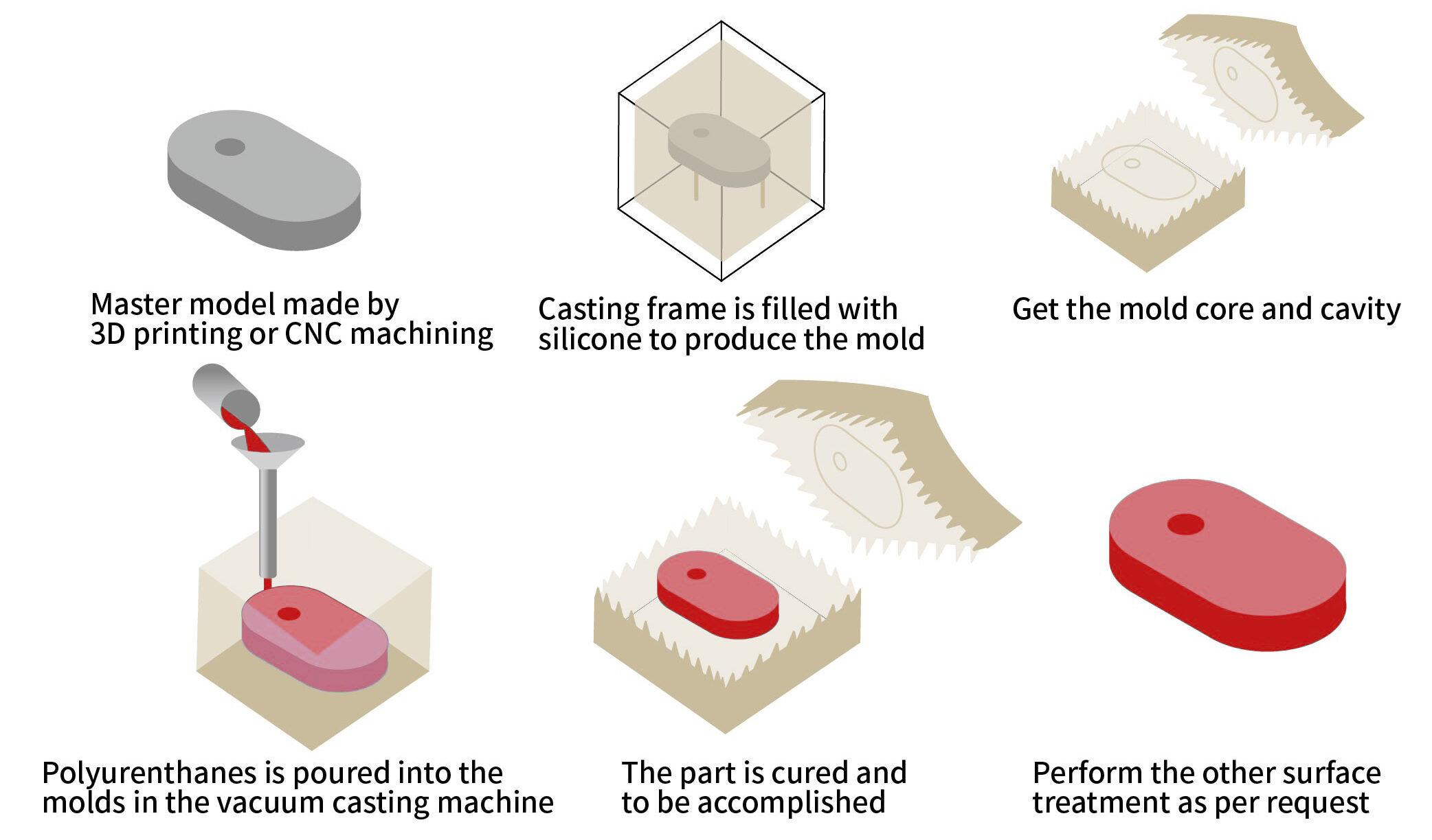 Vacuum casting technology facilitates record development cycles