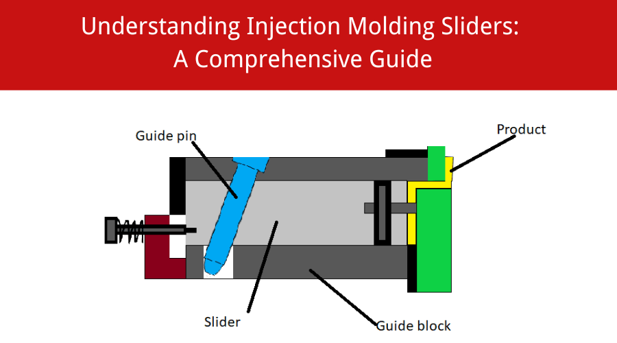 Understanding Injection Molding Sliders: A Comprehensive Guide