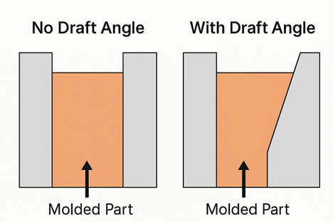 draft angle